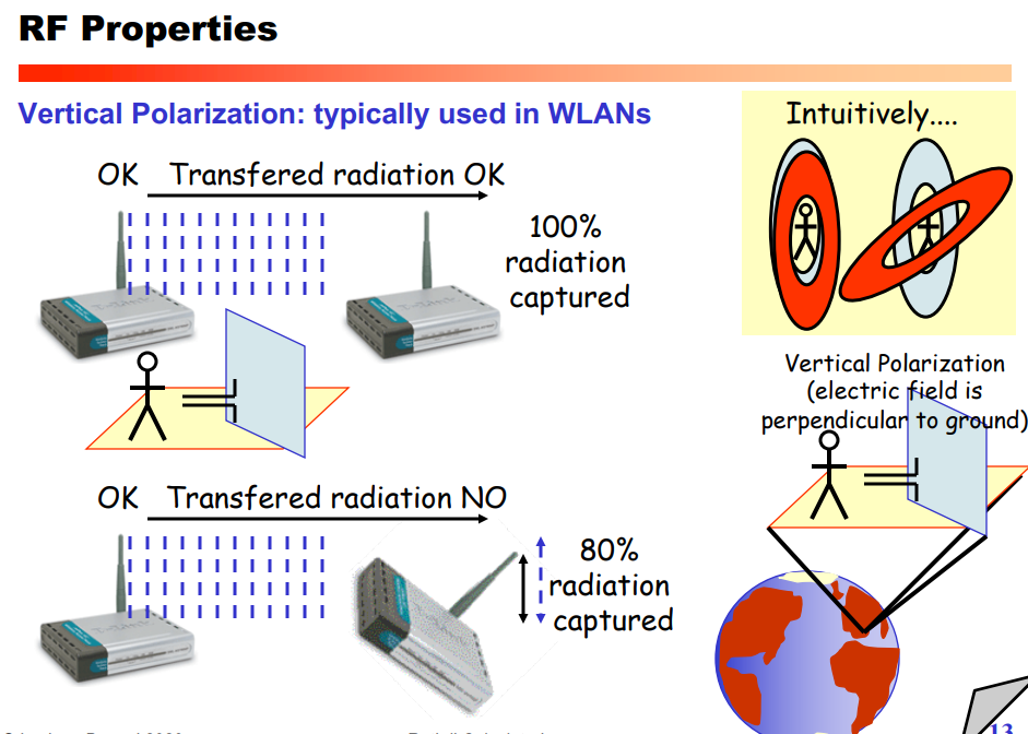 image/universita/ex-notion/Fisica del Wireless/Untitled 9